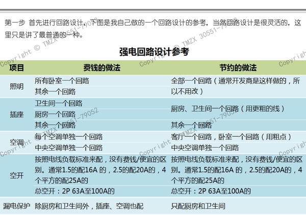  圖解裝修水電改造之強(qiáng)電改造_019.jpg