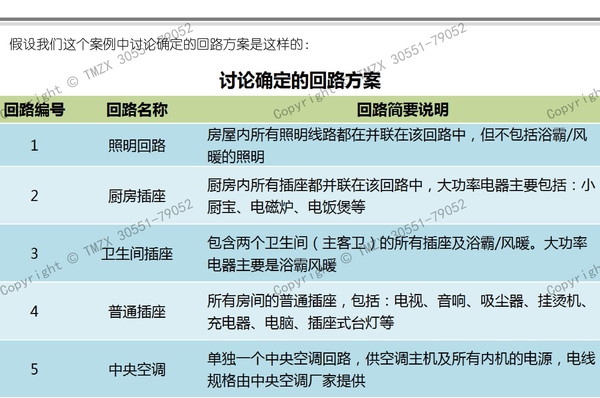  圖解裝修水電改造之強(qiáng)電改造_021.jpg