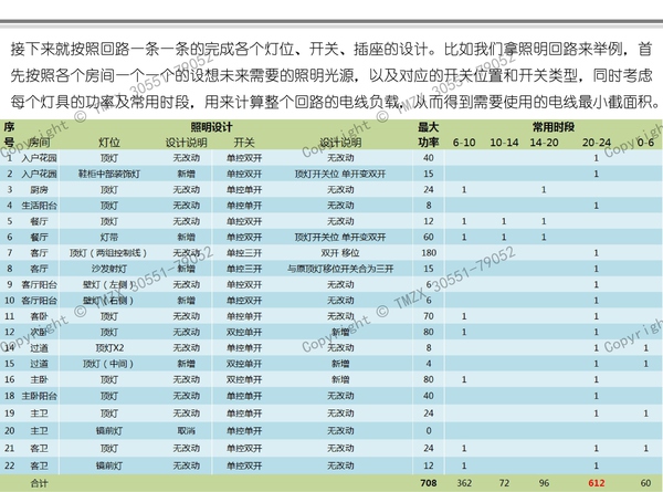  圖解裝修水電改造之強(qiáng)電改造_022.jpg