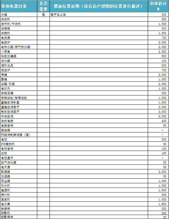  圖解裝修水電改造之弱電改造_035.png