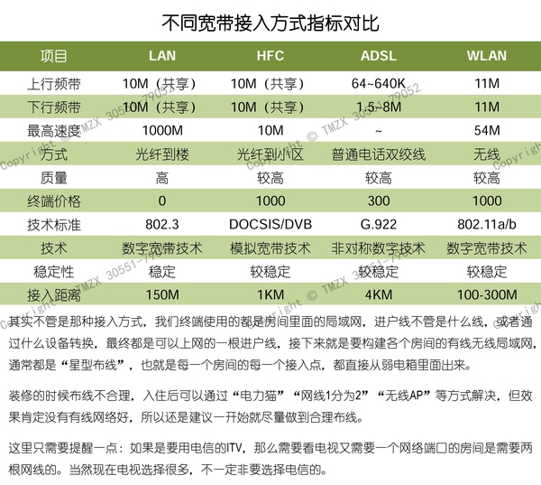  圖解裝修水電改造之弱電改造_033.jpg