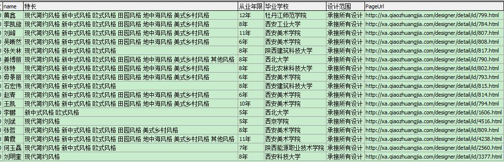 每平米價(jià)格在50-80元之間的裝修設(shè)計(jì)師名單