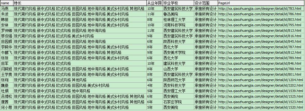 每平米價(jià)格在30-50元之間的裝修設(shè)計(jì)師名單