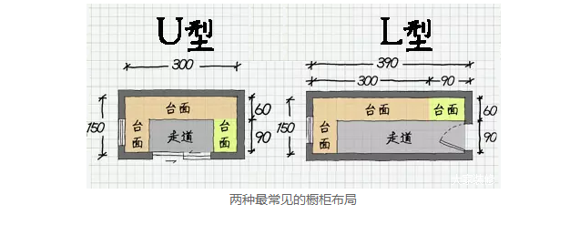 廚房面積小該如何合理布局